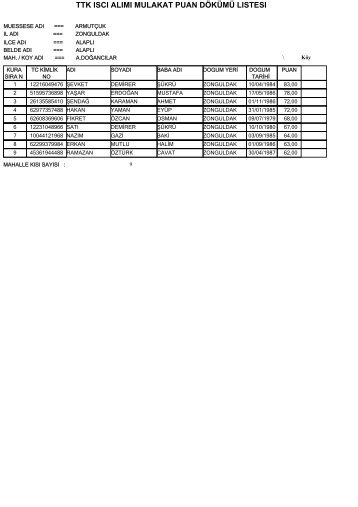 ttk ıscı alımı mulakat puan dökümü lıstesı
