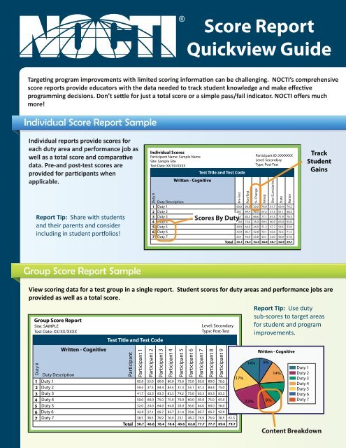 Task Link Report Sample Nocti
