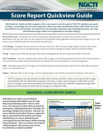 Score Report Quickview - nocti