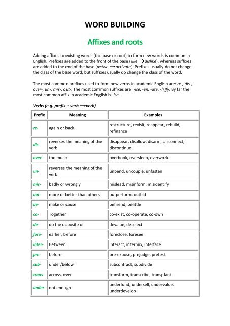 WORD BUILDING Affixes and roots - ZAPILLOBEACH