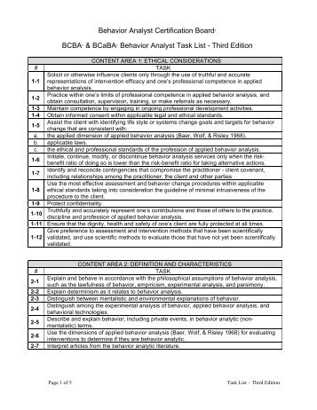 behavior list