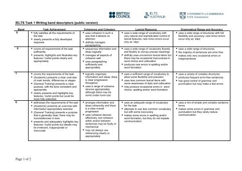 Task 1 Writing band descriptors - IELTS