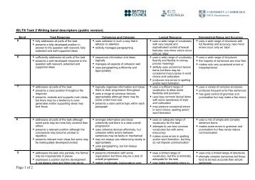 Task 2 Writing band descriptors - IELTS