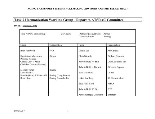 Task 7 Harmonization Working Group - Report to ATSRAC Committee