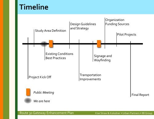 Route 30: Gateway Enhancement Plan - Lancaster County Website