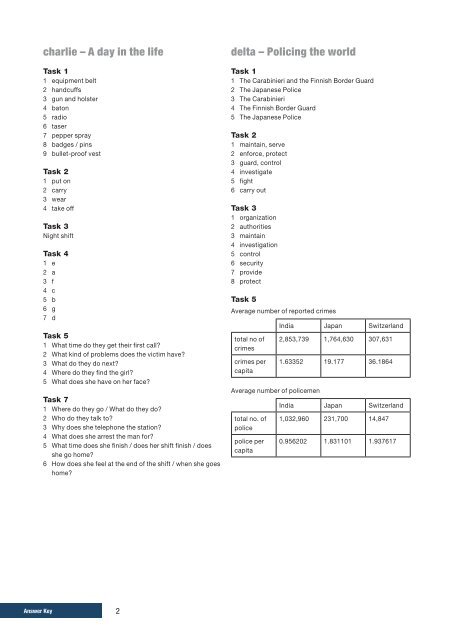 English for Law Enforcement Answer Key - Campaign Military ...