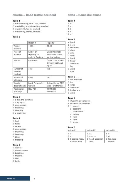 English for Law Enforcement Answer Key - Campaign Military ...