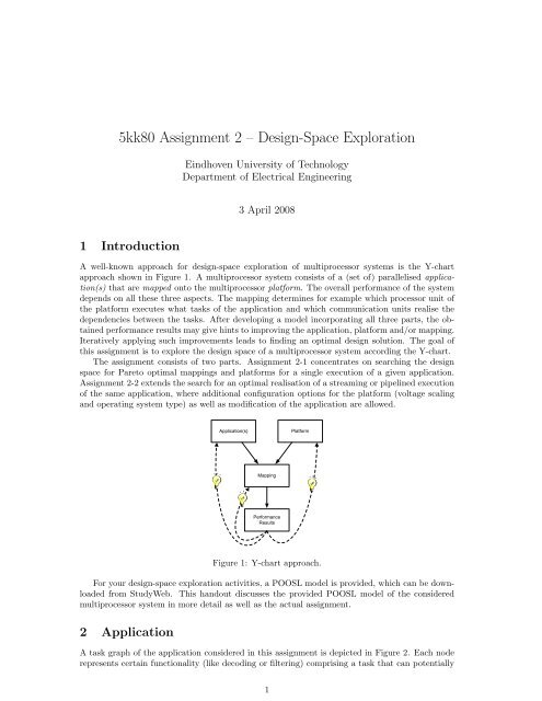 5kk80 Assignment 2 – Design-Space Exploration