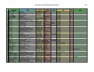 University of Florida Clarinet Ensemble Library Database