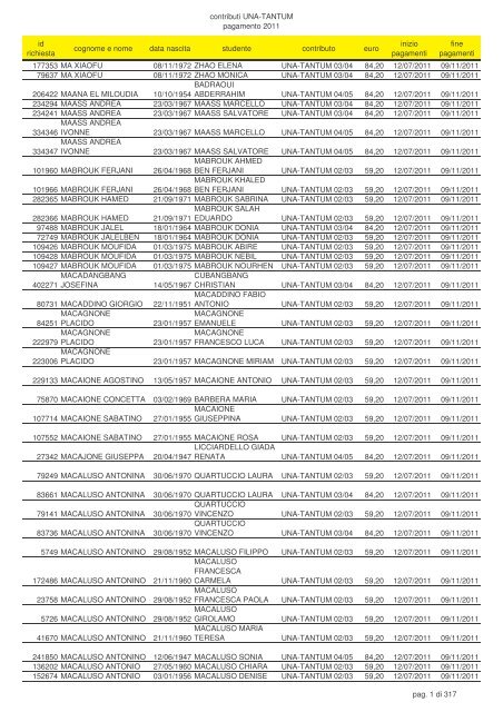 una tantum 2011 ntributi.internet Buono Scuola