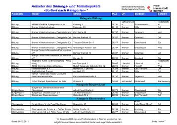 2011-12-05 BuT Liste-Internet alle Seiten01 - Die Senatorin für ...