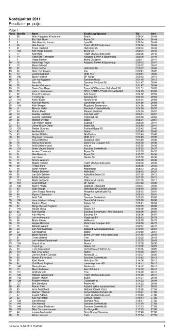 Nordsjørittet 2011 Resultater pr. pulje - Ultimate Sport Service