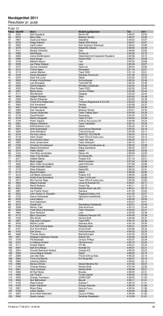 Nordsjørittet 2011 Resultater pr. pulje - Ultimate Sport Service