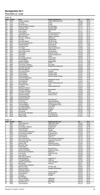 Nordsjørittet 2011 Resultater pr. pulje - Ultimate Sport Service