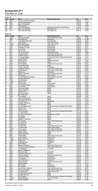 Nordsjørittet 2011 Resultater pr. pulje - Ultimate Sport Service