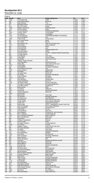 Nordsjørittet 2011 Resultater pr. pulje - Ultimate Sport Service