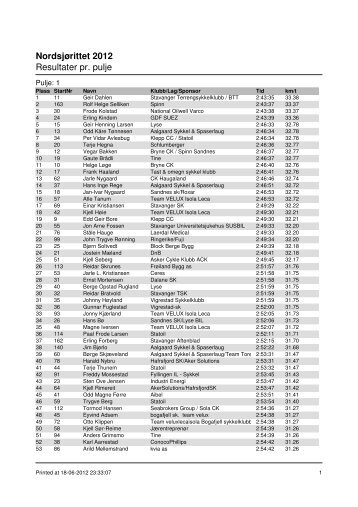 Nordsjørittet 2012 Resultater pr. pulje - Ultimate Sport Service