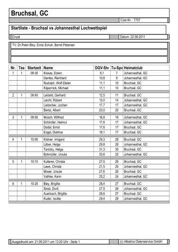 Bruchsal vs Johannesthal Lochwettspiel