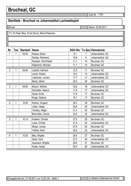 Bruchsal vs Johannesthal Lochwettspiel