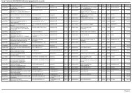 Una Tantum 2004/2005 Mandati pagamento scuole - AetnaNet