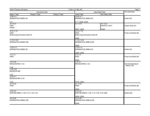 FCC ONLINE TABLE OF FREQUENCY ALLOCATIONS