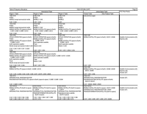 FCC ONLINE TABLE OF FREQUENCY ALLOCATIONS