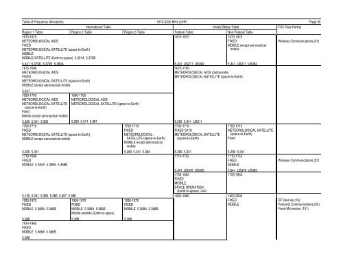 FCC ONLINE TABLE OF FREQUENCY ALLOCATIONS