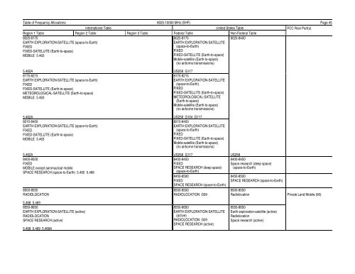 FCC ONLINE TABLE OF FREQUENCY ALLOCATIONS