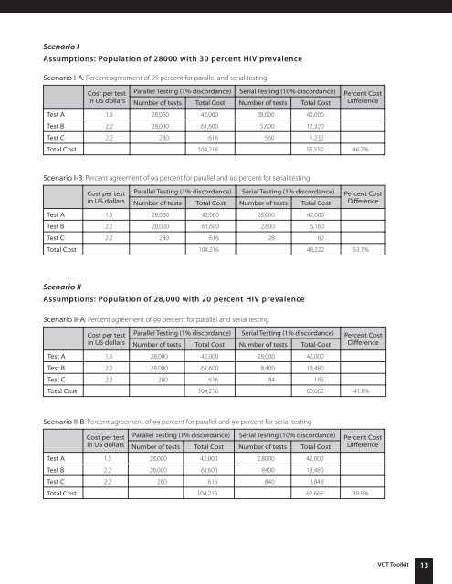 Voluntary Counseling and Testing for HIV: A Strategic ... - FHI 360