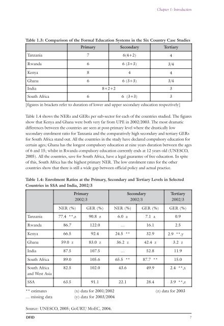 Educating out of Poverty? A Synthesis Report on Ghana, India ... - DfID