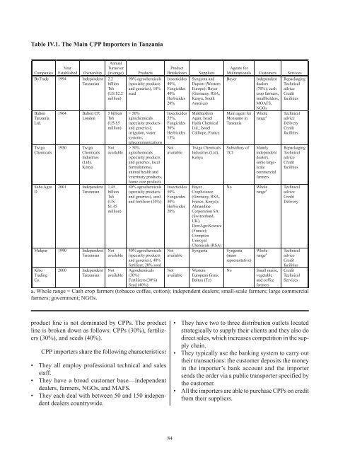 An Action Plan for Developing Agricultural Input Markets in Tanzania