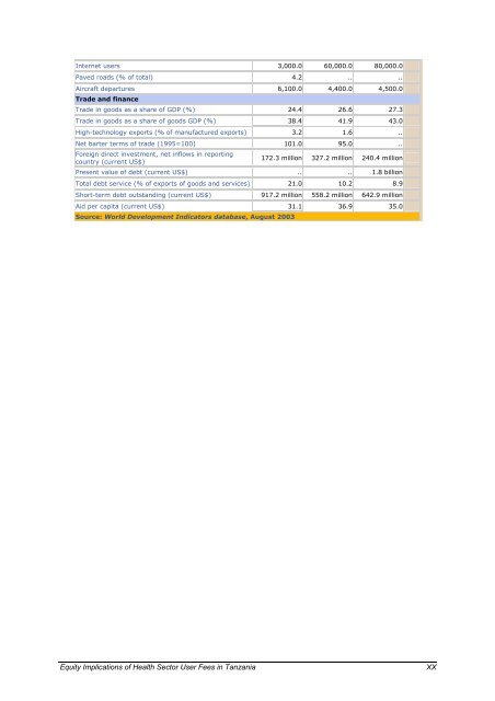 equity implications of health sector user fees in tanzania