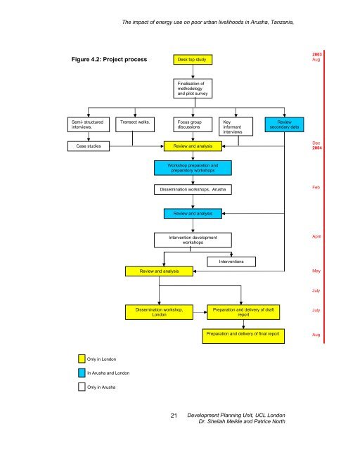 The Impact of Energy Use on Poor Urban Livelihoods in ... - DfID