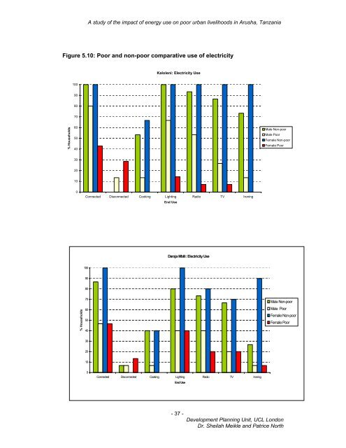 The Impact of Energy Use on Poor Urban Livelihoods in ... - DfID