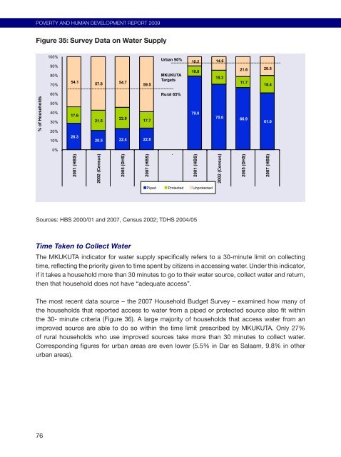 Poverty and Human Development Report 2009 - UNDP in Tanzania