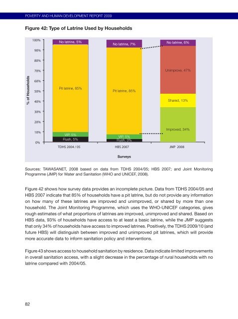 Poverty and Human Development Report 2009 - UNDP in Tanzania