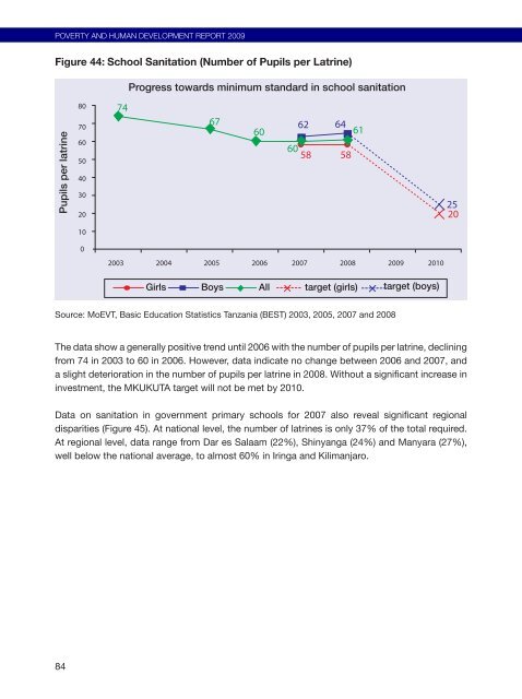 Poverty and Human Development Report 2009 - UNDP in Tanzania