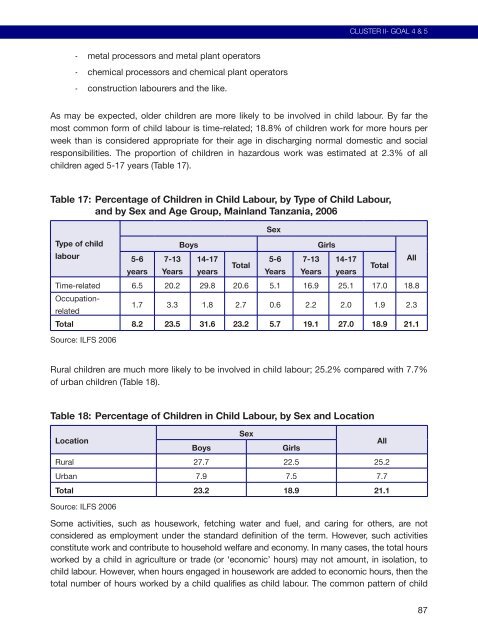 Poverty and Human Development Report 2009 - UNDP in Tanzania