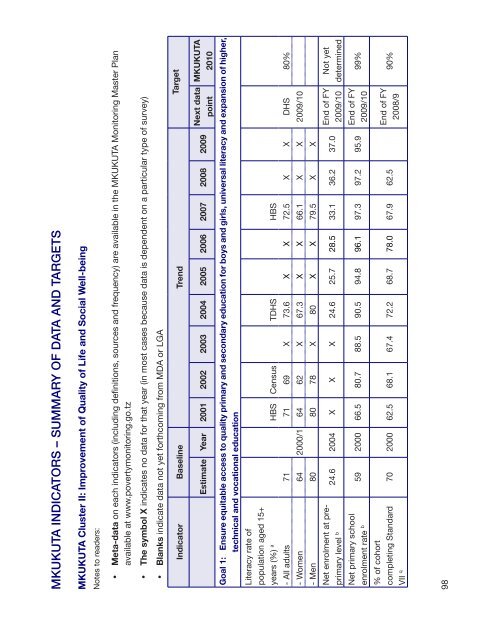 Poverty and Human Development Report 2009 - UNDP in Tanzania