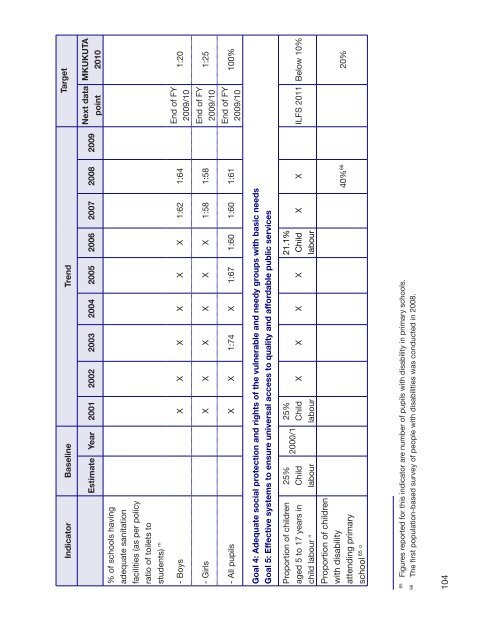 Poverty and Human Development Report 2009 - UNDP in Tanzania