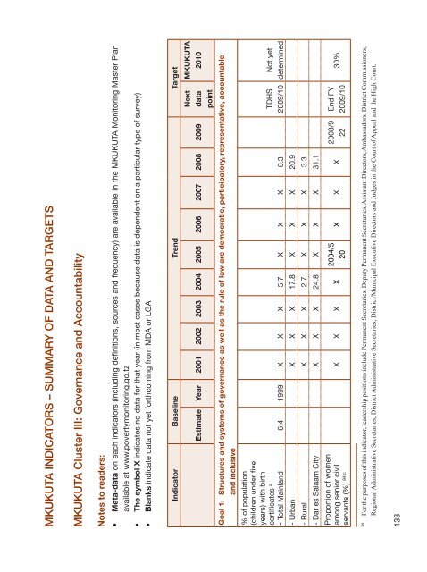 Poverty and Human Development Report 2009 - UNDP in Tanzania