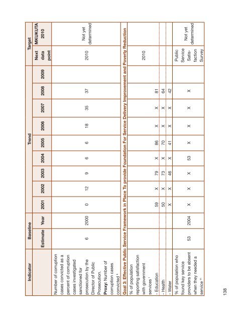 Poverty and Human Development Report 2009 - UNDP in Tanzania