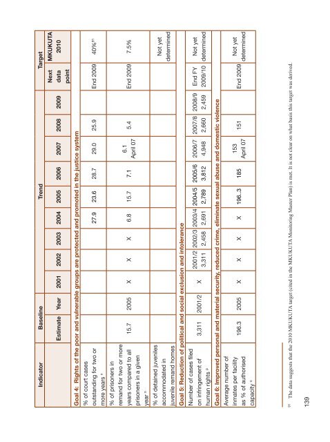 Poverty and Human Development Report 2009 - UNDP in Tanzania