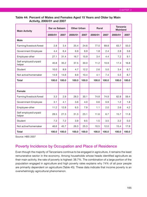 Poverty and Human Development Report 2009 - UNDP in Tanzania