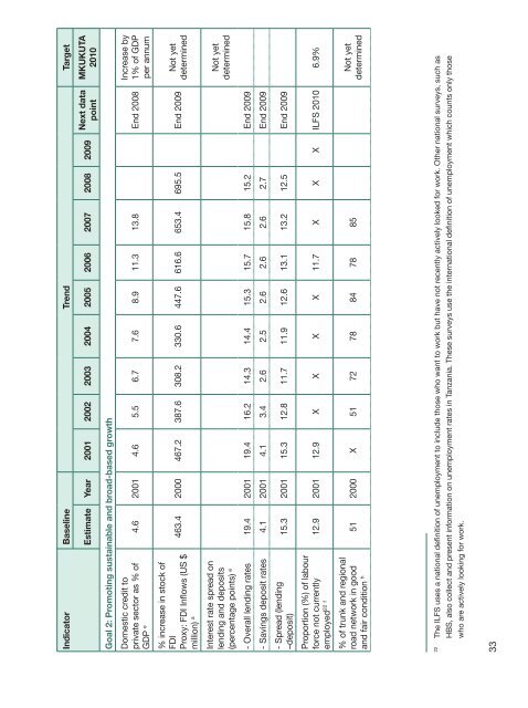 Poverty and Human Development Report 2009 - UNDP in Tanzania