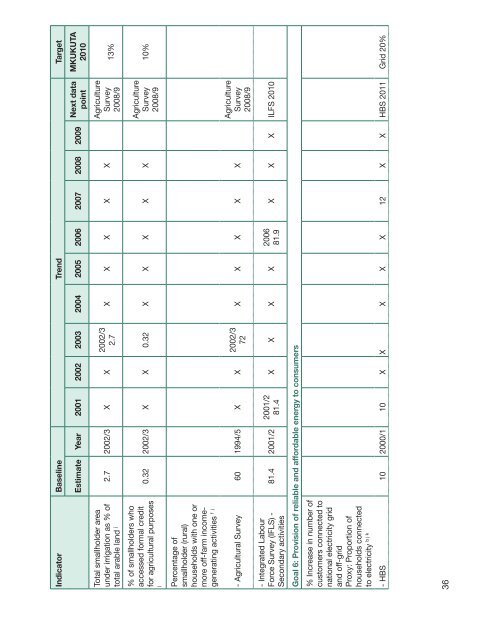 Poverty and Human Development Report 2009 - UNDP in Tanzania