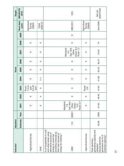 Poverty and Human Development Report 2009 - UNDP in Tanzania