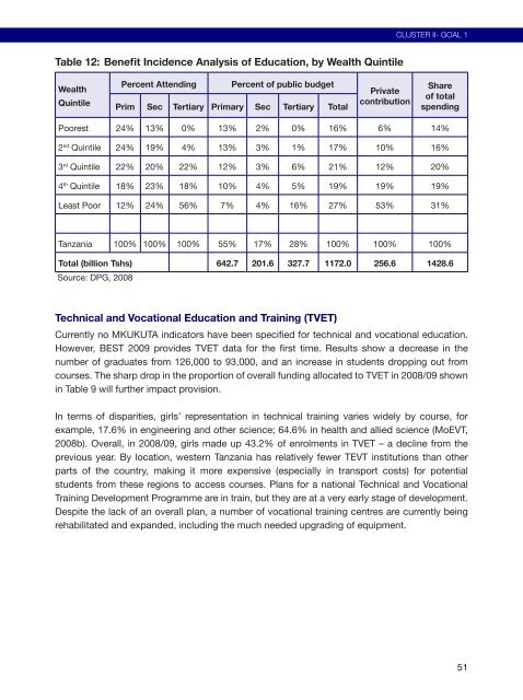 Poverty and Human Development Report 2009 - UNDP in Tanzania