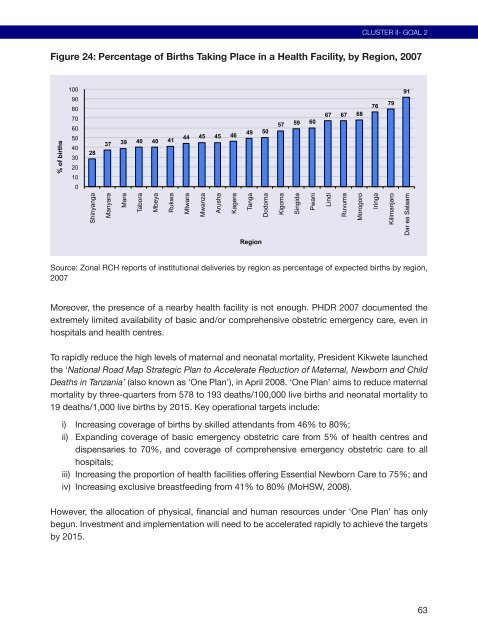 Poverty and Human Development Report 2009 - UNDP in Tanzania