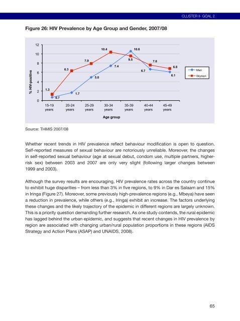 Poverty and Human Development Report 2009 - UNDP in Tanzania